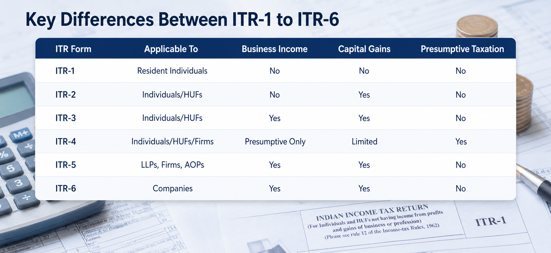 ITR 1 to ITR 6: Complete Guide to Income Tax Return Forms in India (FY 2025-26)