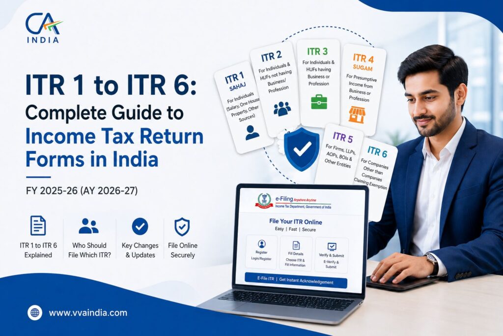 ITR 1 to ITR 6: Complete Guide to Income Tax Return Forms in India (FY 2025-26)
